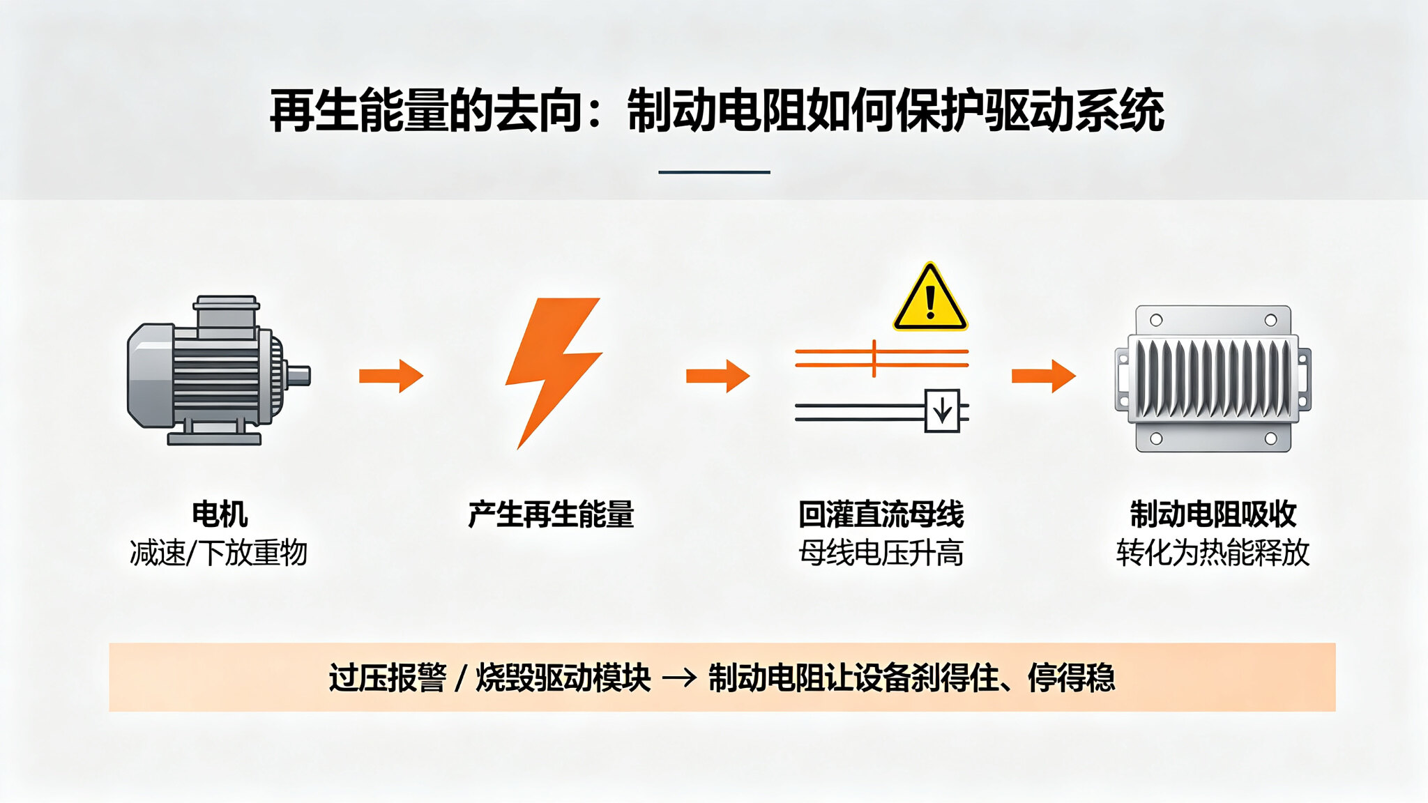 驱动系统里最容易被低估的部件