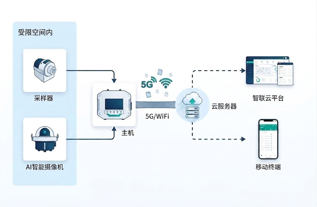 系统架构图