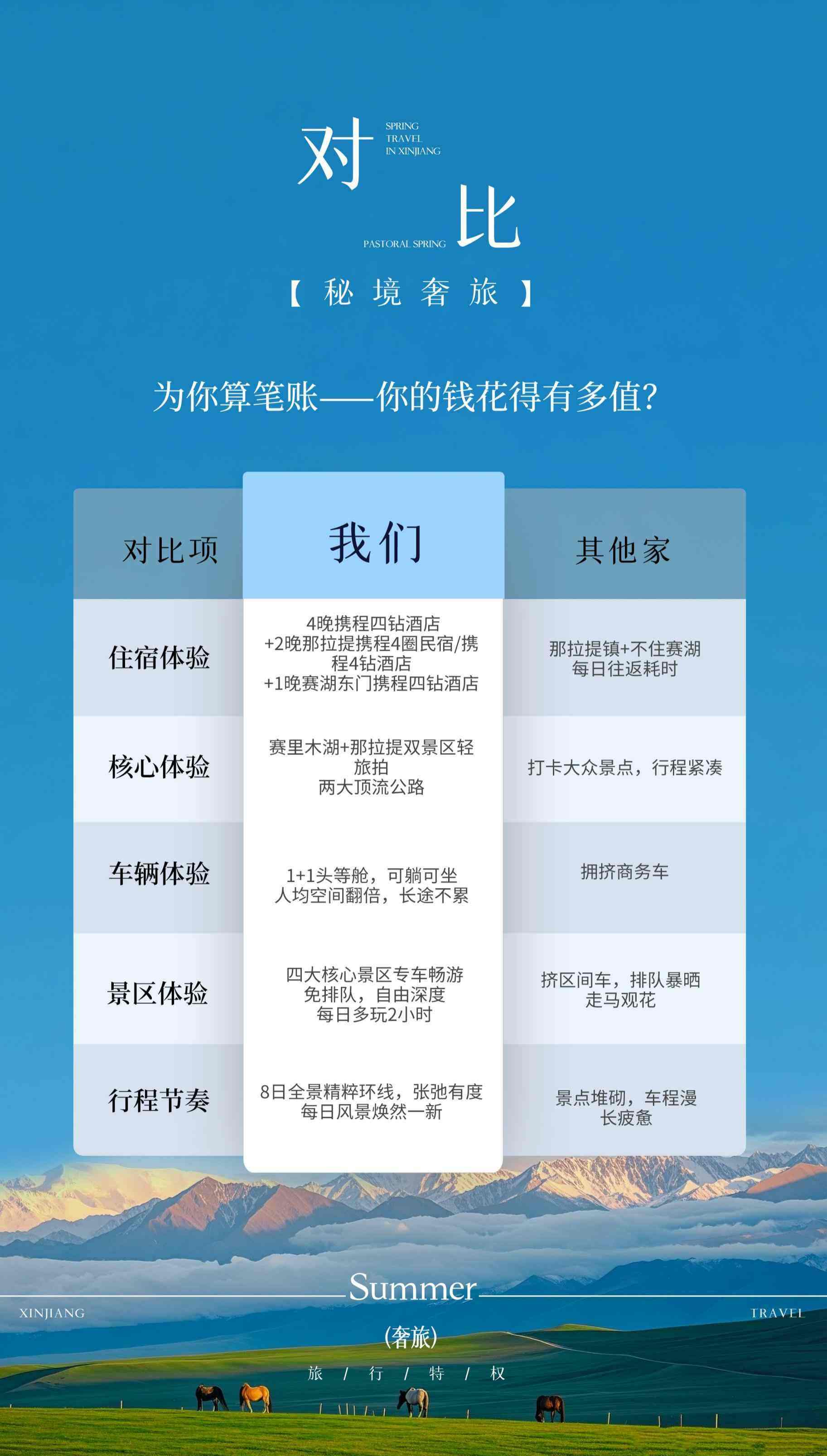 放牧伊犁 8日 1+1头等舱 2-6人臻选团 产品图 11