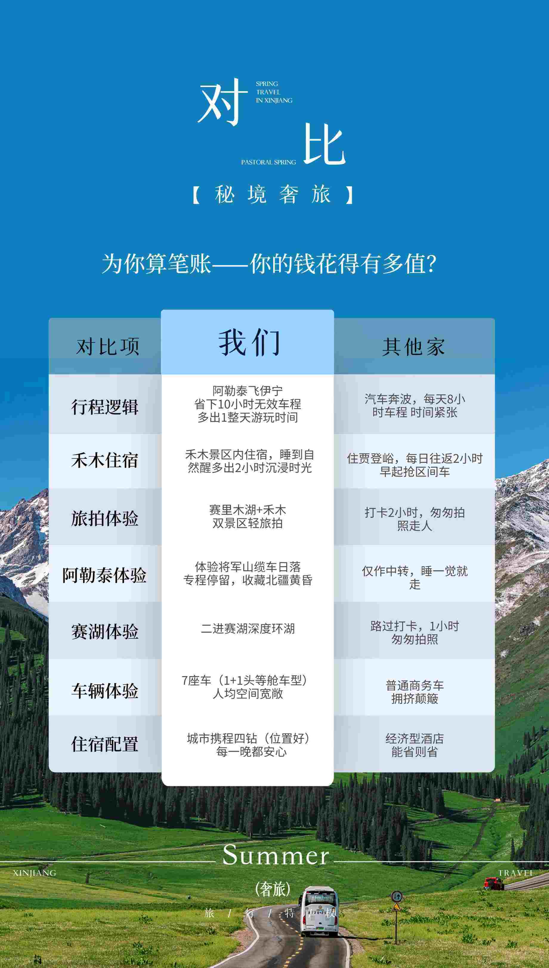 北疆牧风记 9日 产品图 13
