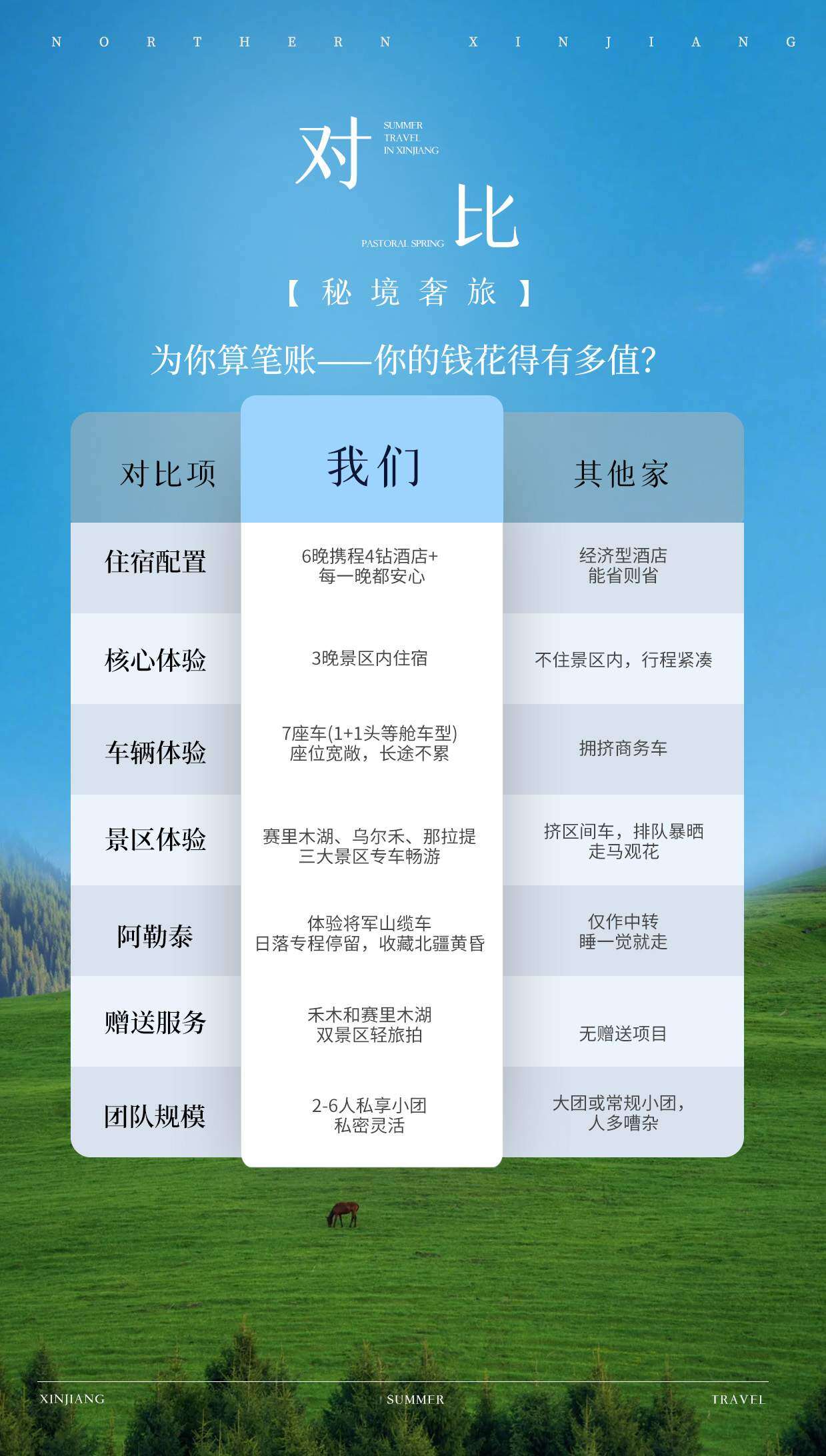 野核北疆 10日 产品图 11