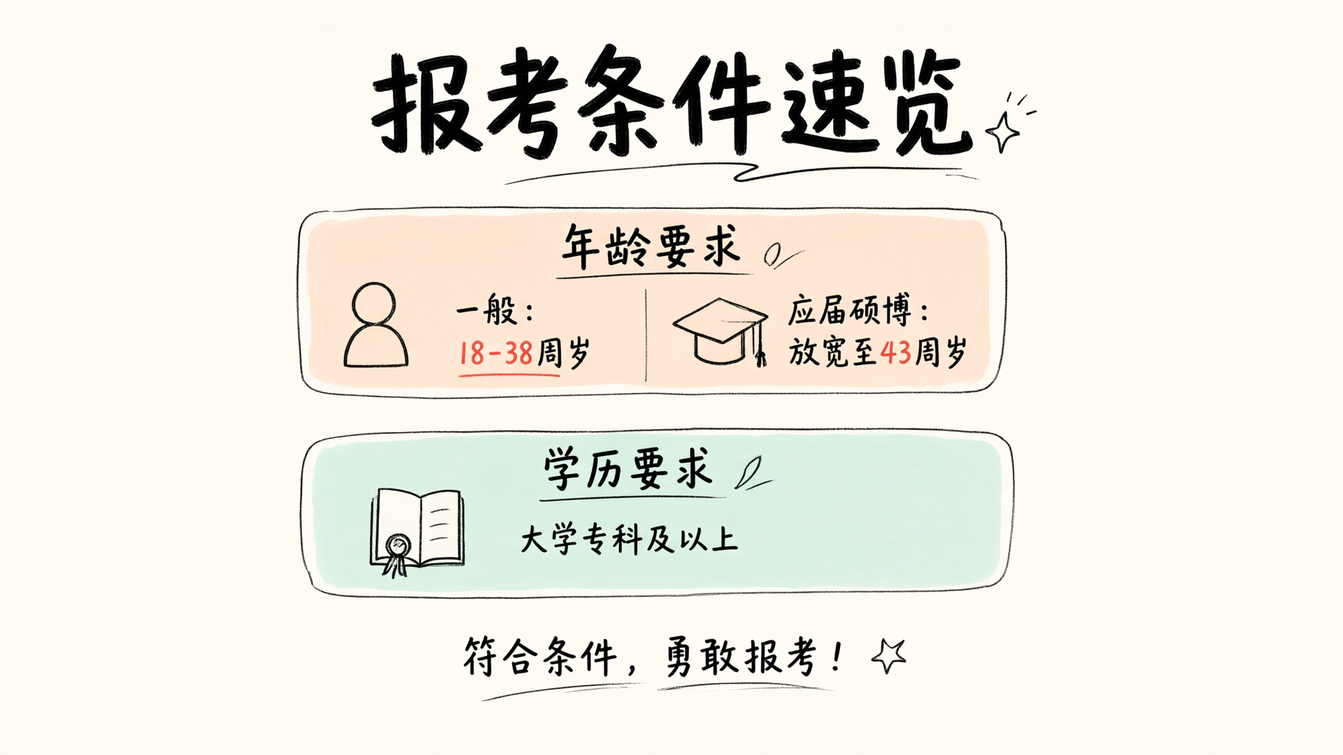 报考条件速览