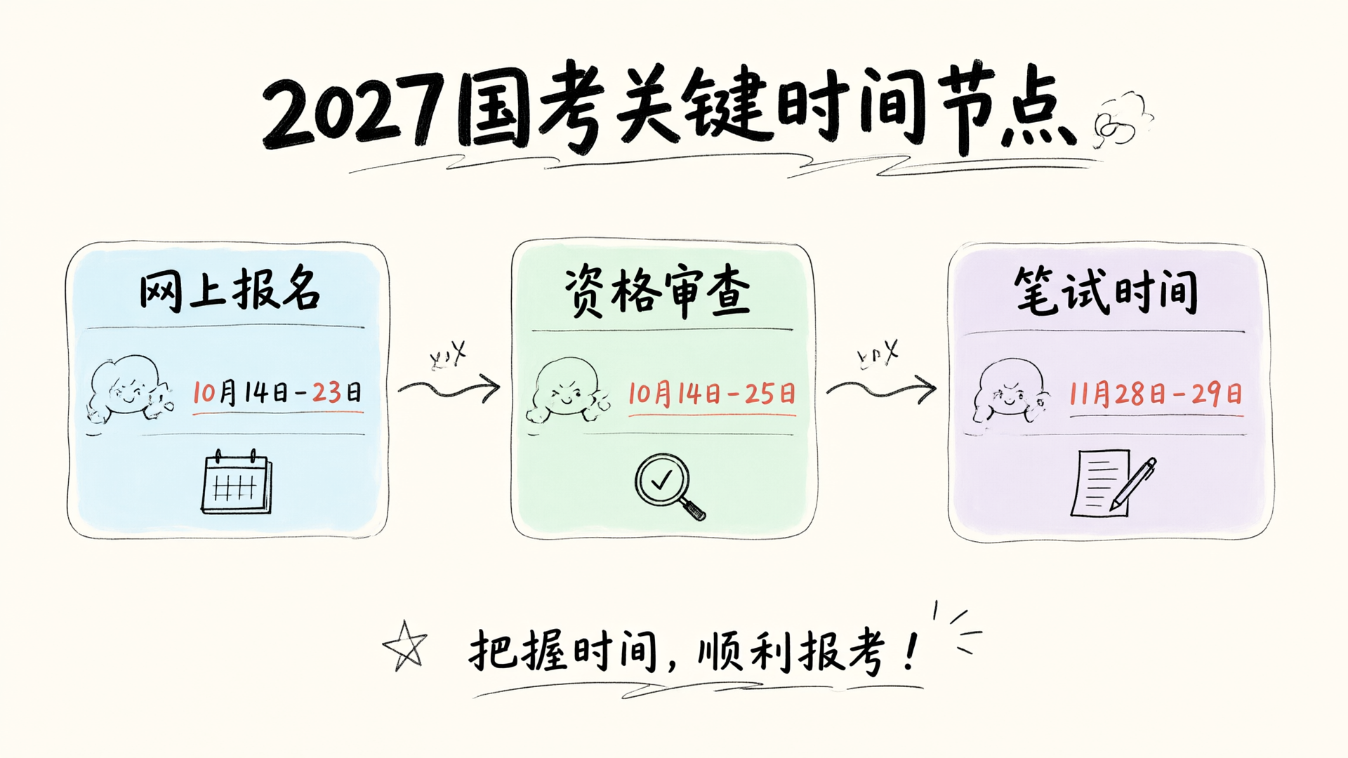 2027国考关键时间节点