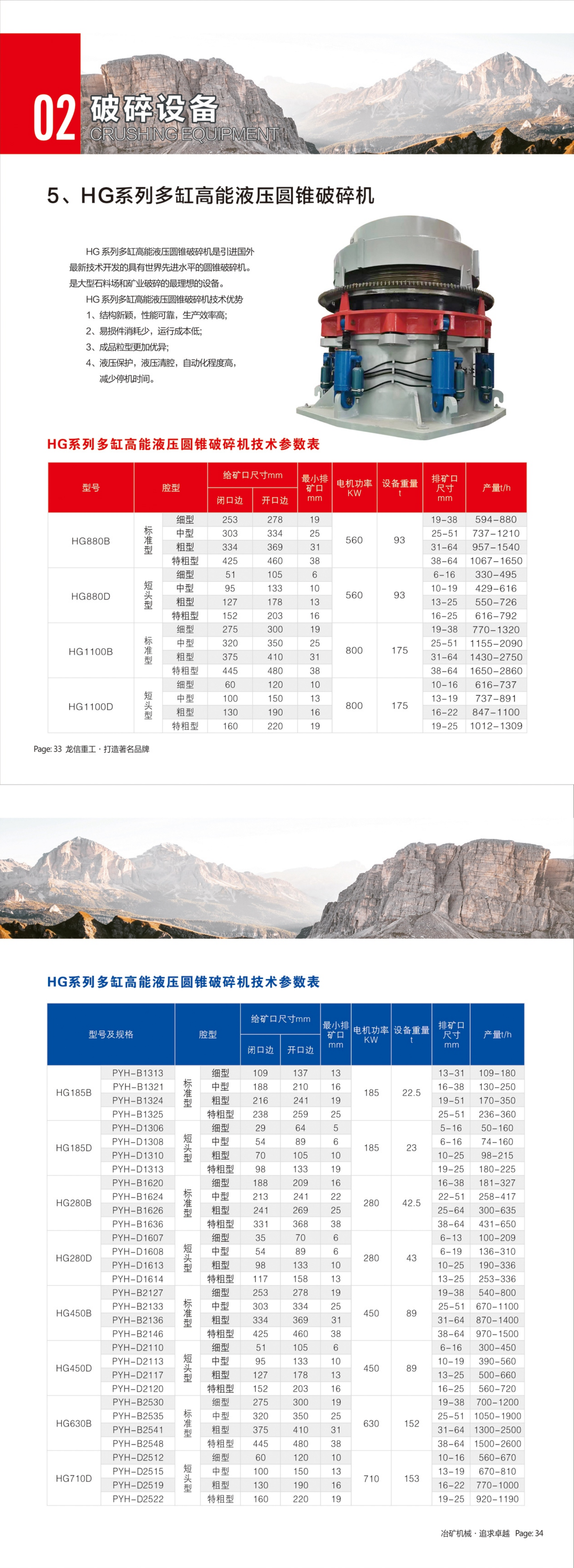 HG Multi-Cylinder Hydraulic Cone Crusher Technical Specifications