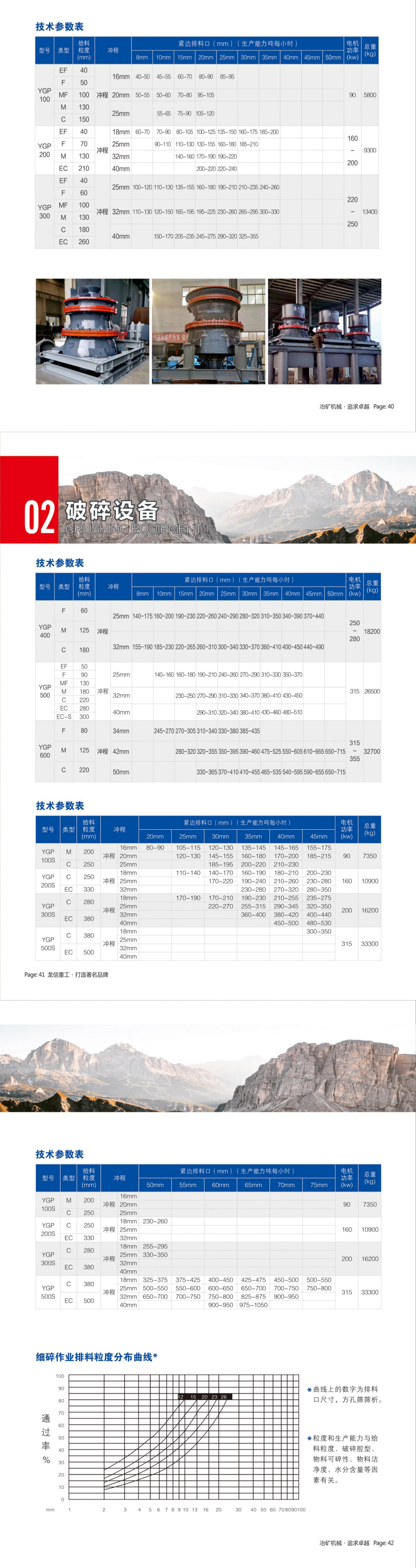 YGP Single-Cylinder Hydraulic Cone Crusher Technical Specifications