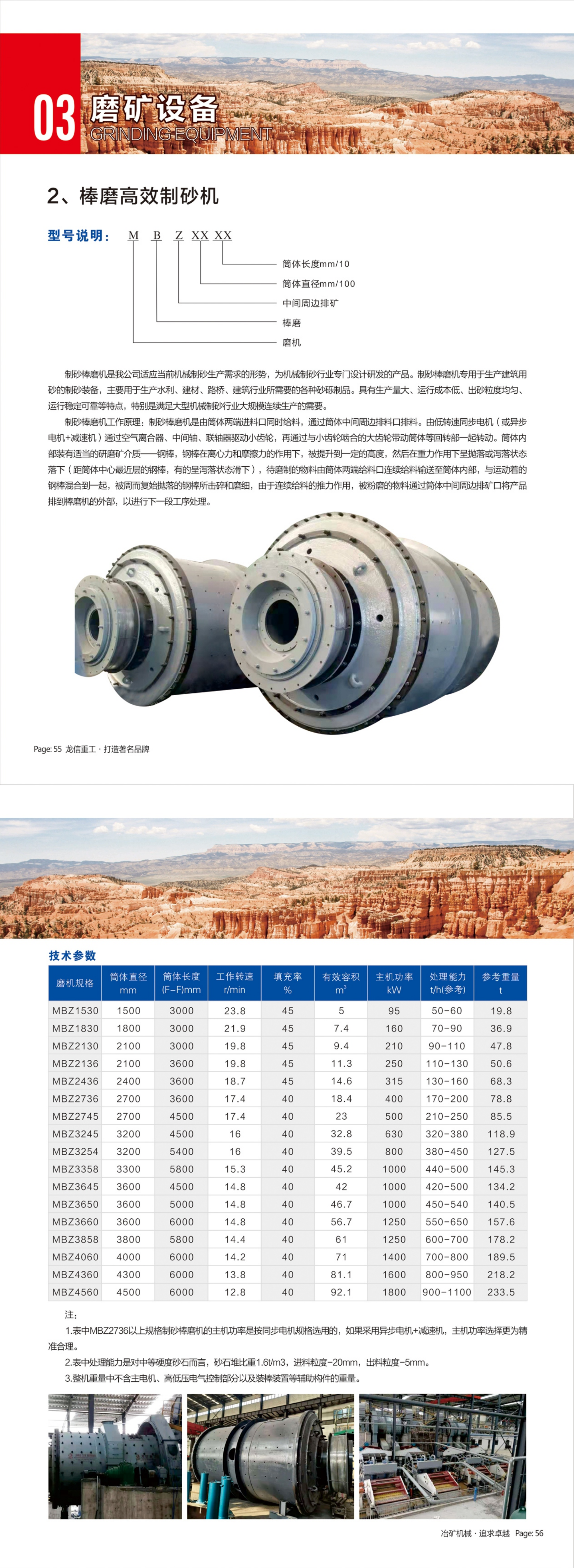 Ball Mill Technical Specifications