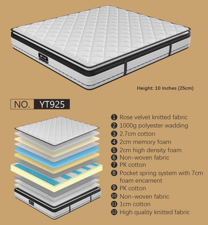 Mattress Model YT925