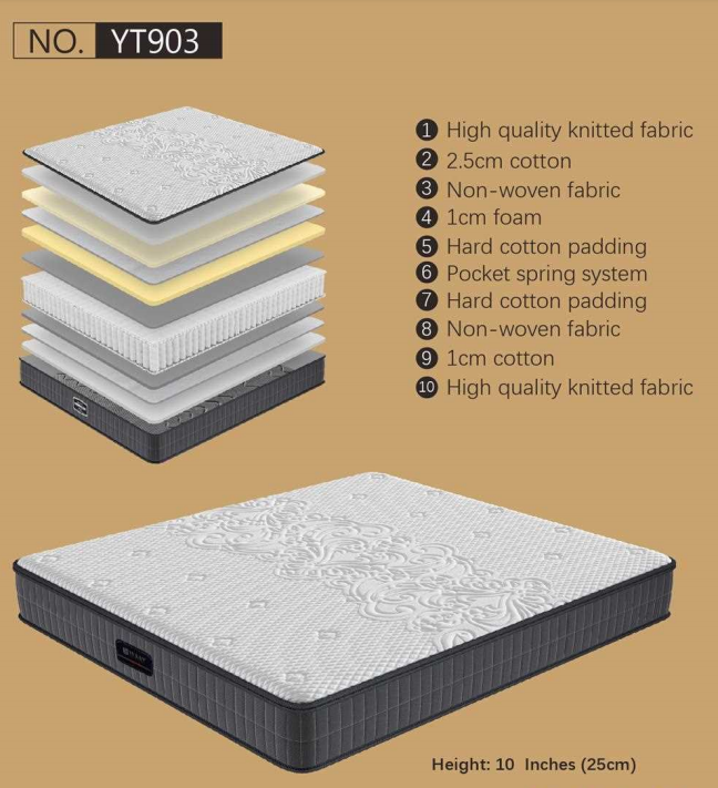 Mattress Model YT903