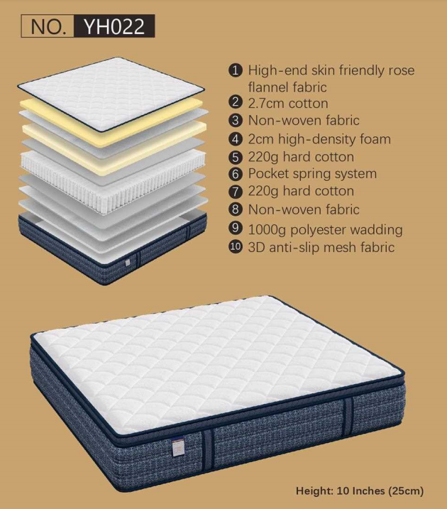 Mattress Model YH022