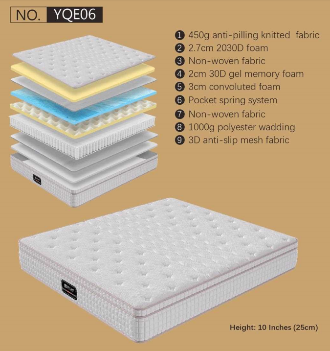 Mattress Model YQE06