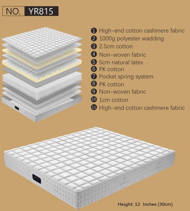 Mattress Model YR815