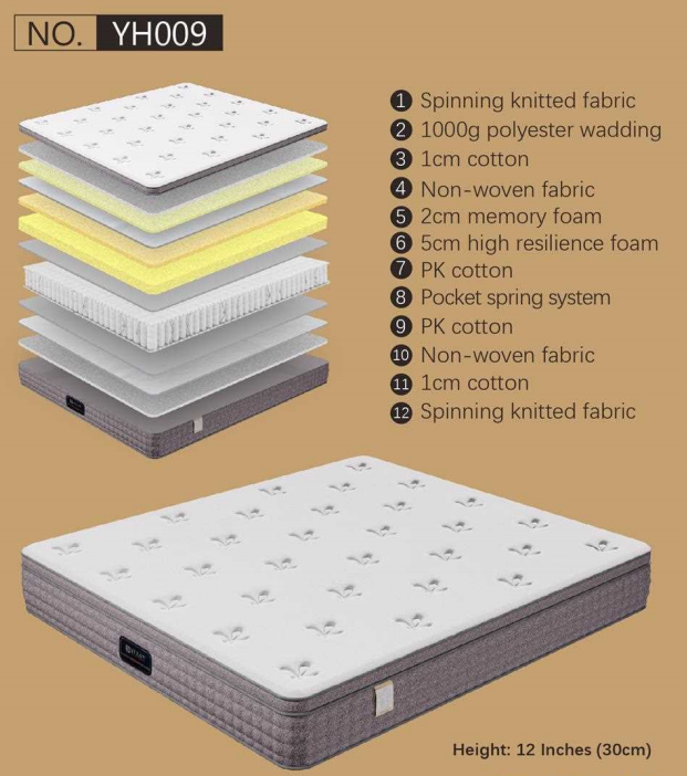 Mattress Model YH009