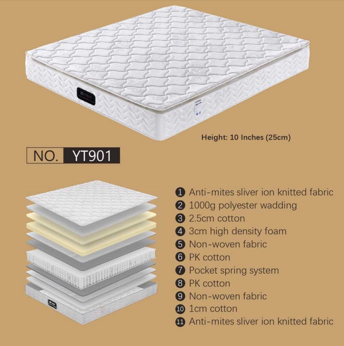 Mattress Model YT901
