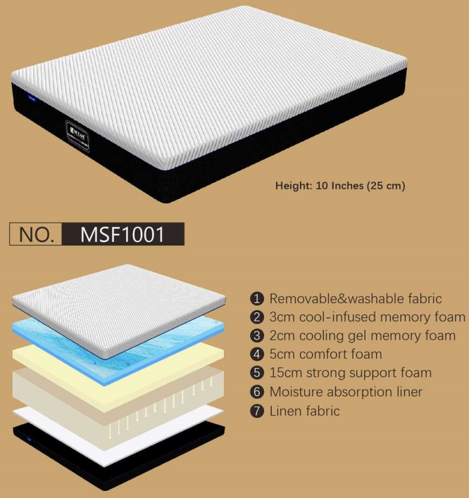Mattress Model MSF1001