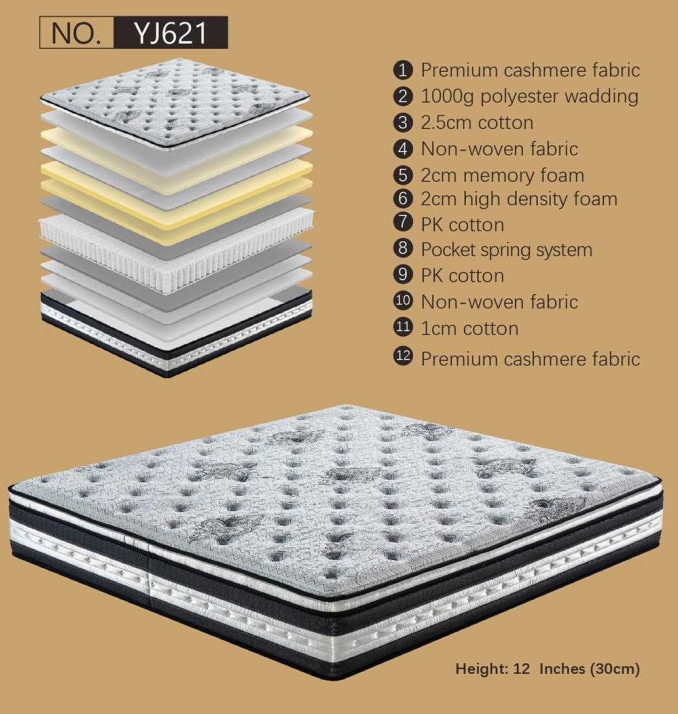 Mattress Model YJ621
