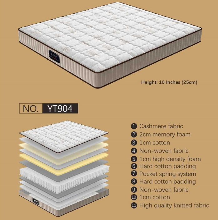 Mattress Model YT904