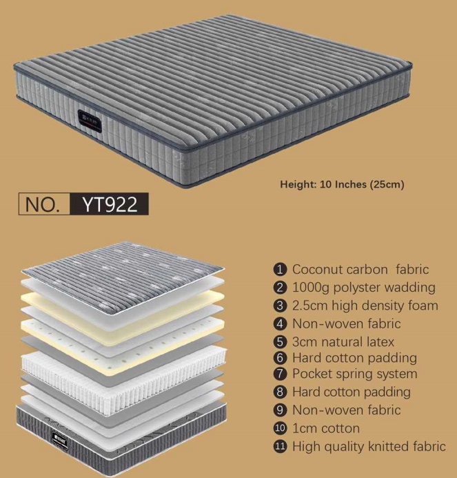 Mattress Model YT922