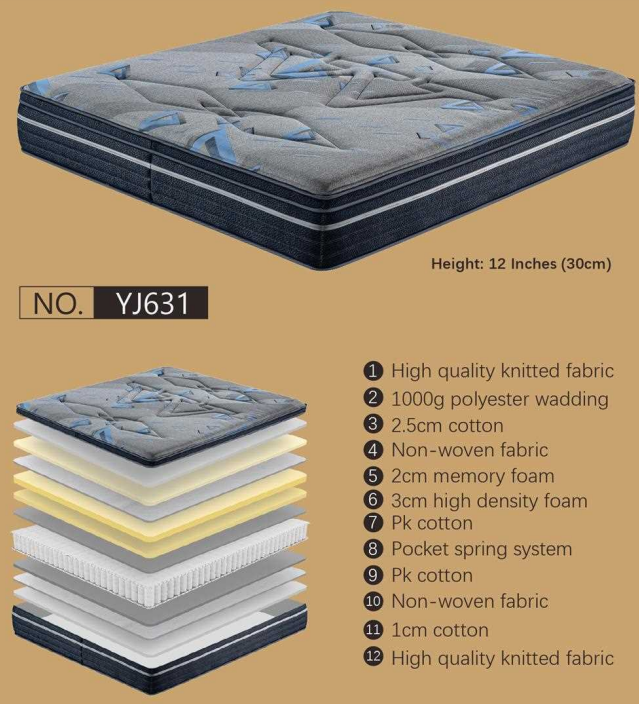 Mattress Model YJ631
