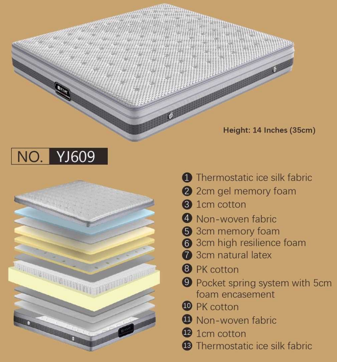 Mattress Model YJ609