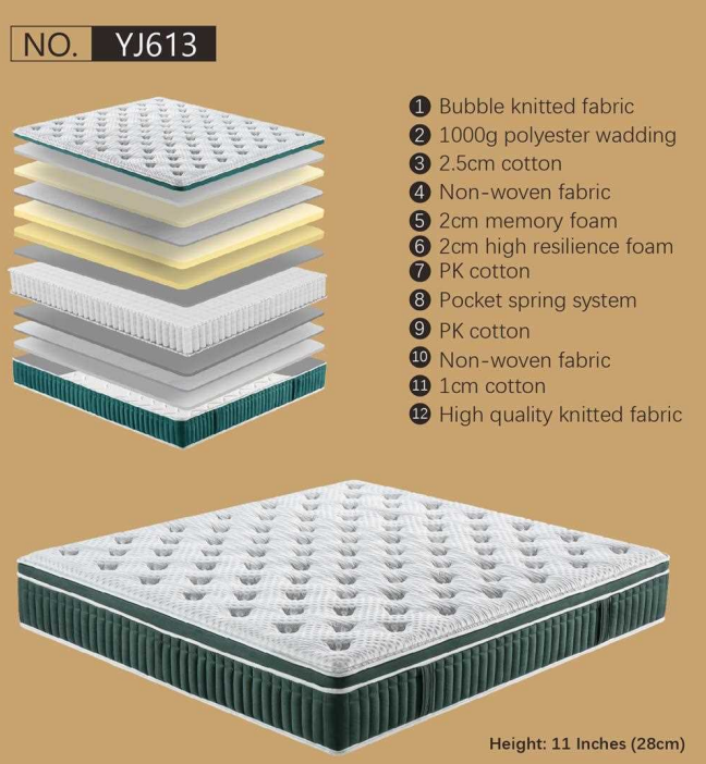 Mattress Model YJ613