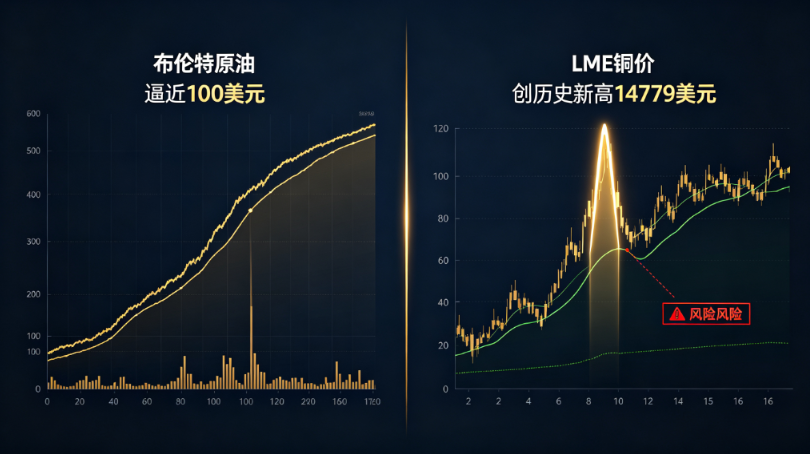 全球市场昨夜今晨:油价逼近100美元铜价创新高,美股三大指数集体收跌 - 爱方得推荐阅读