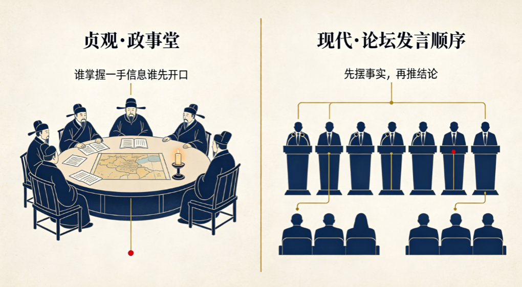 对照分析：贞观议政与公共投教——怎样用制度力量替代个人权威 |  唐臣操盘录 16-5 - 爱方得