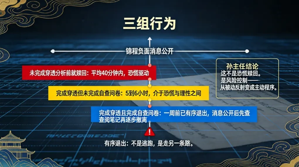 三组行为:锦程事件中,君途杯学员的赎回分出了三种时间线 | 唐臣操盘录 20-2 - 爱方得