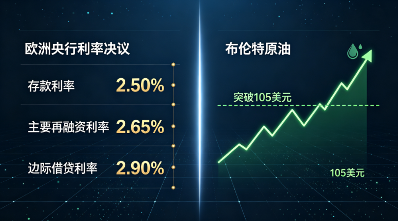 全球市场昨夜今晨:欧洲央行加息25基点,布油突破105美元苹果逆势涨3.5% - 爱方得财商教育