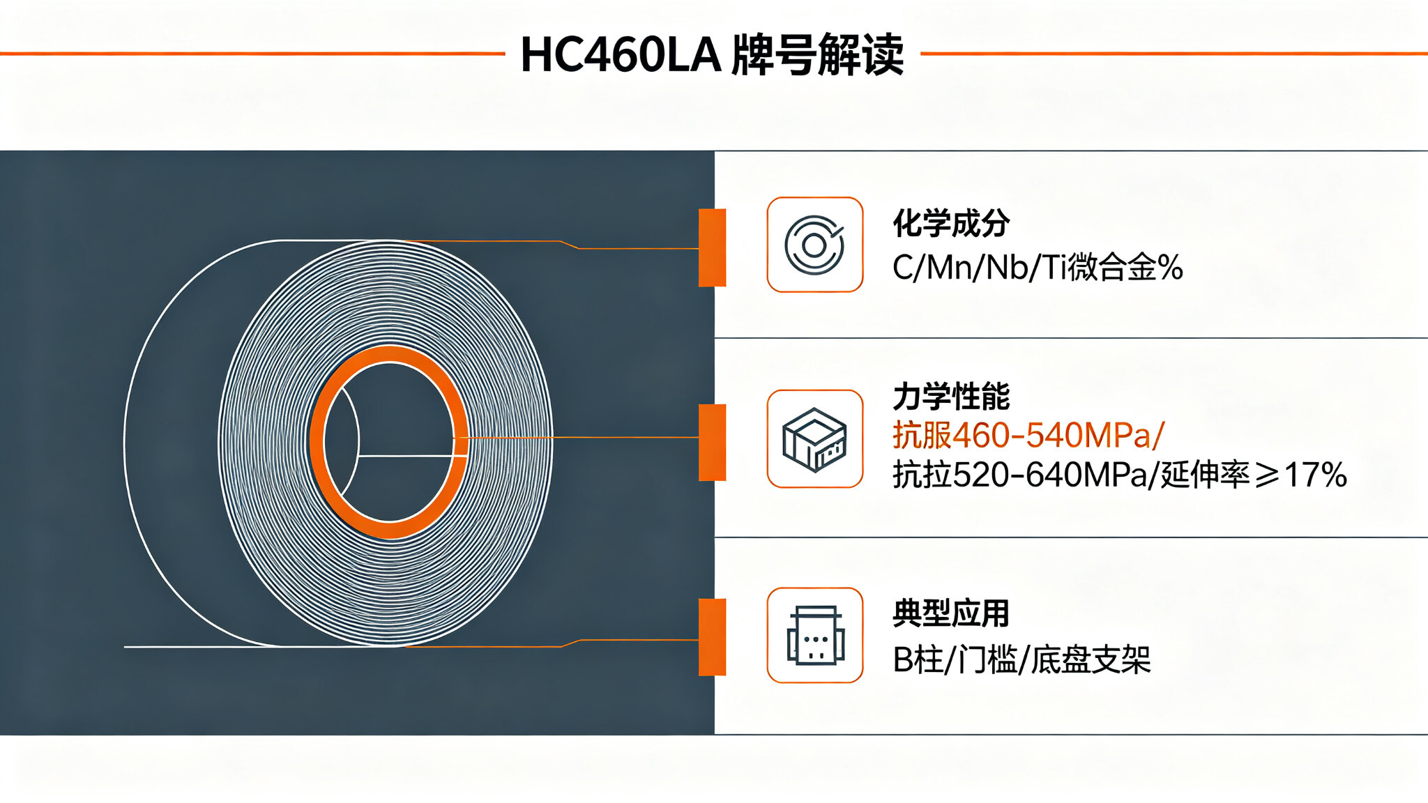 HC460LA 是什么材料？冷轧微合金高强钢全面解读与选型指南