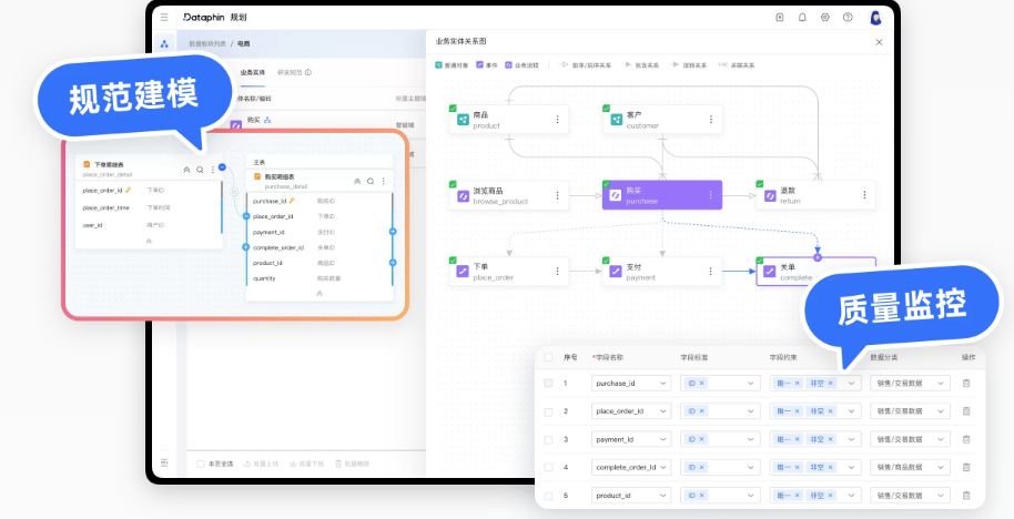 Data Management Platform
