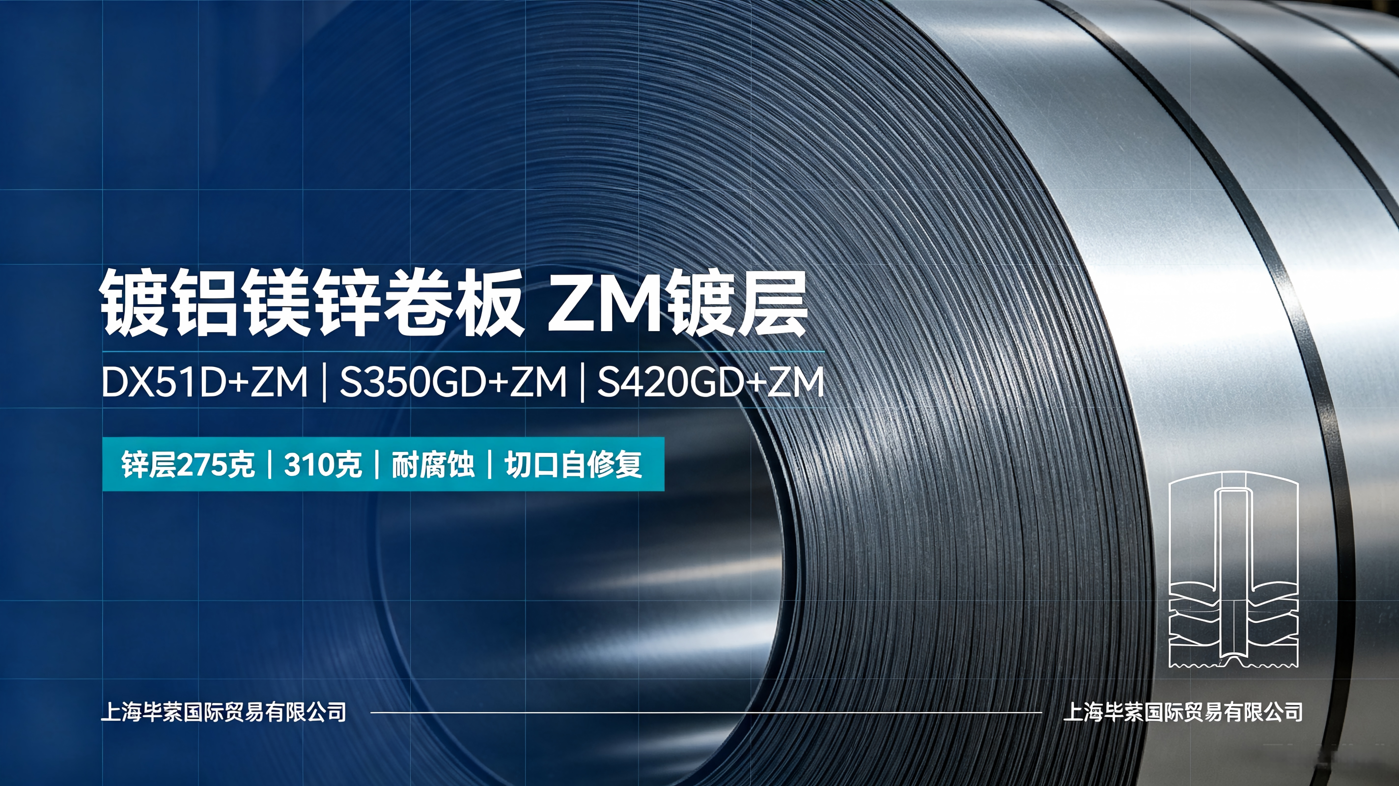Aluminum-Zinc-Coated Steel Coil