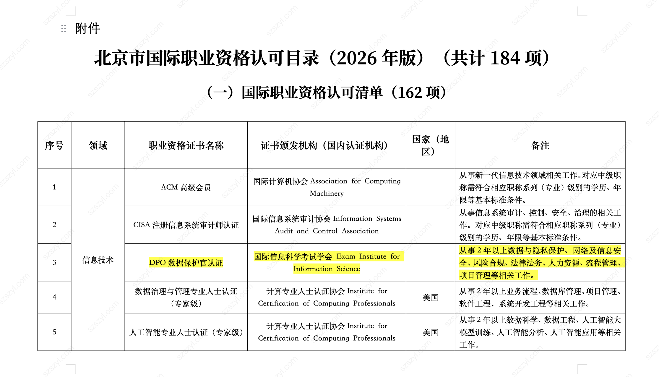 北京市国际职业资格认可目录 - DPO 数据保护官认证