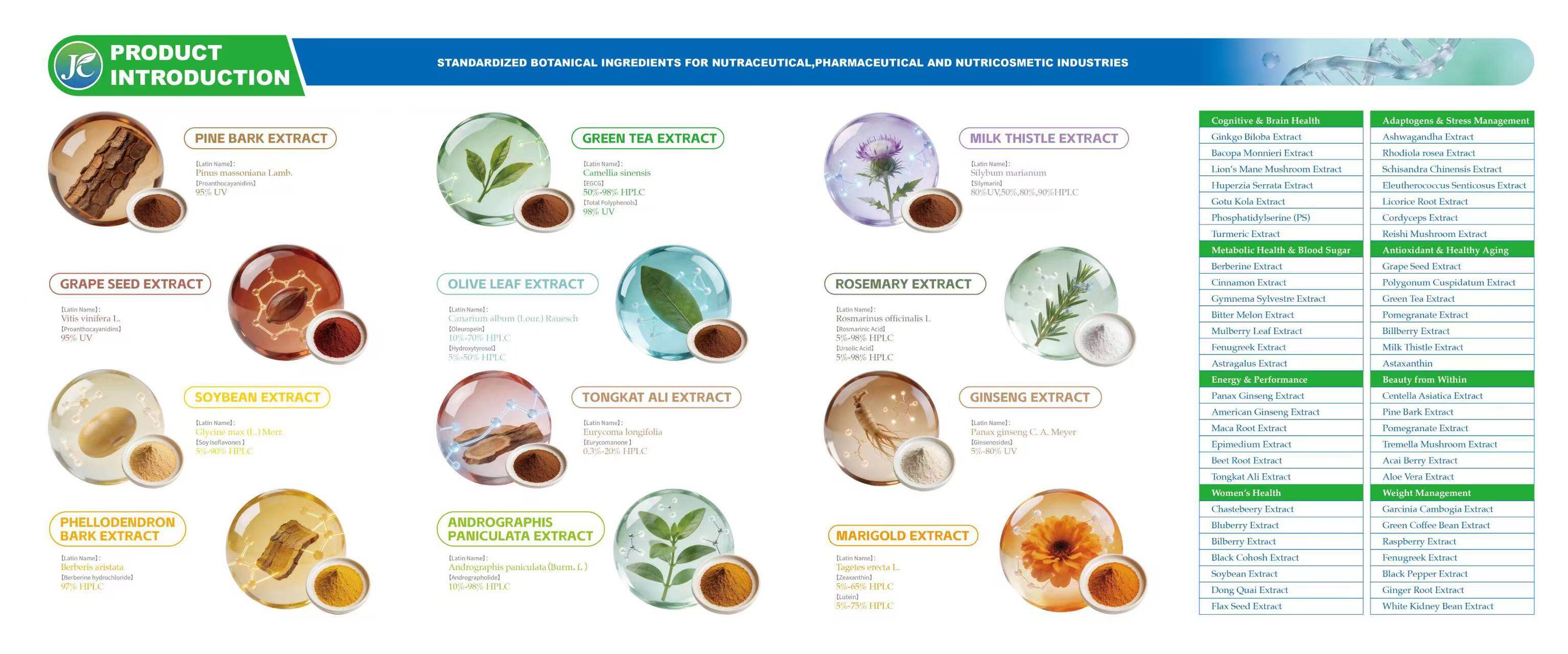 Product Introduction - Standardized Botanical Ingredients