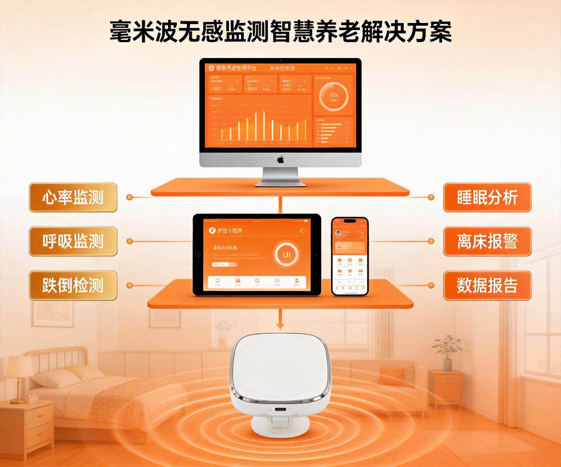 智慧康养解决方案