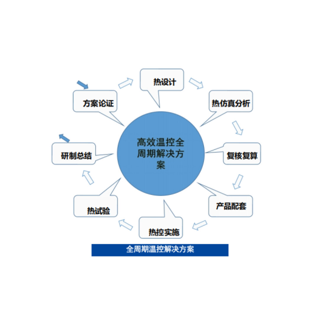 高效温控技术与产品