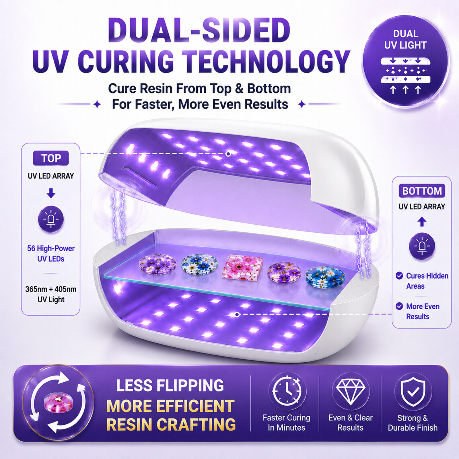 Cure Your Resin Creations in Minutes