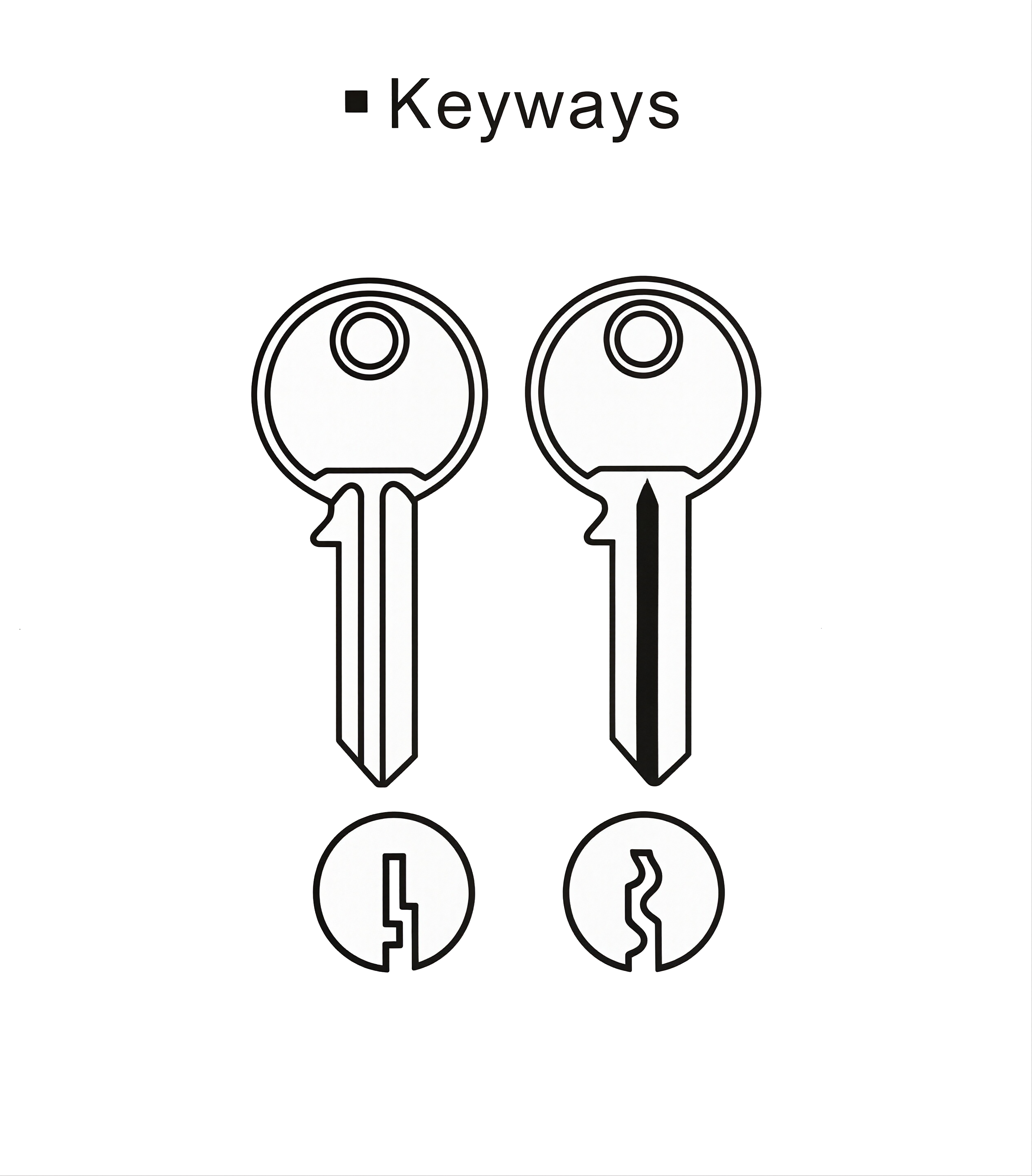 Brass-painting iron padlock key ways diagram showing two different key profiles