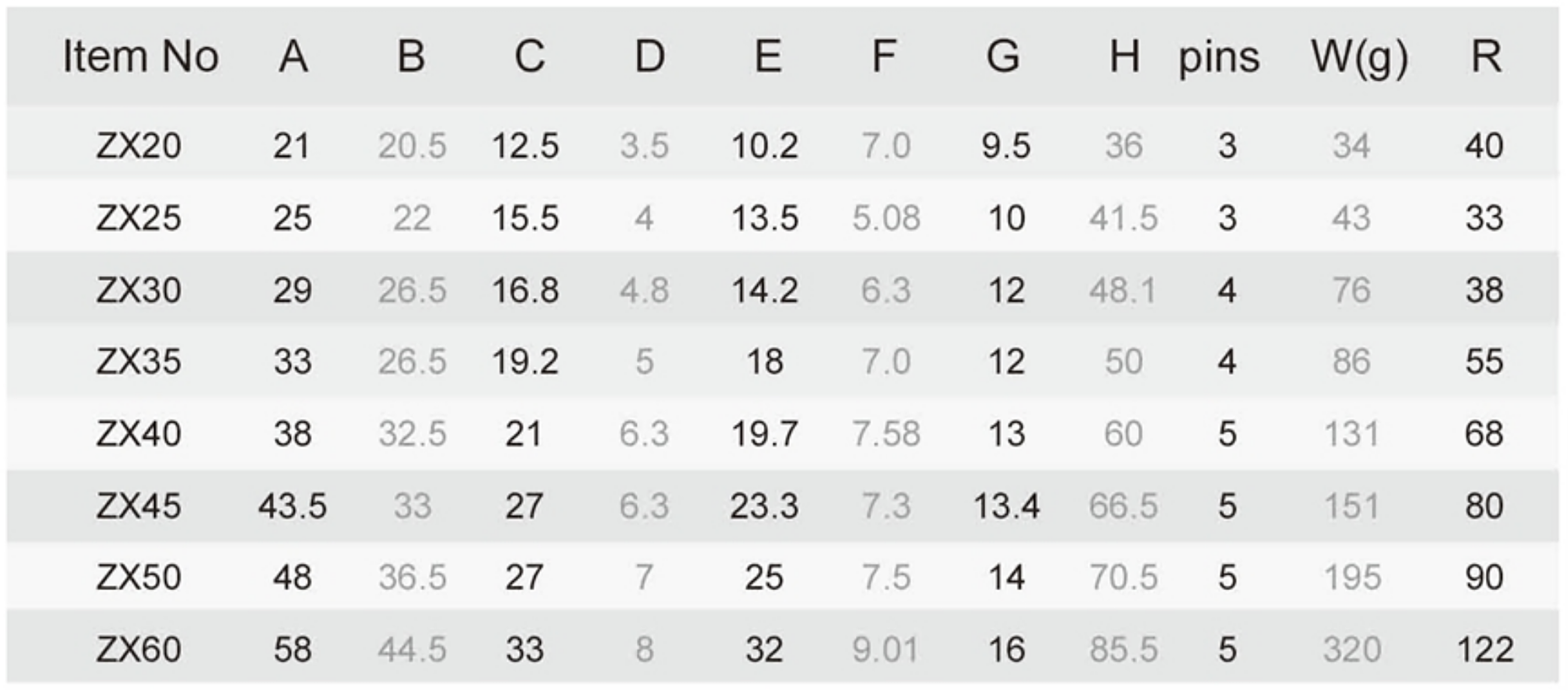 Medium-size brass padlock specification table