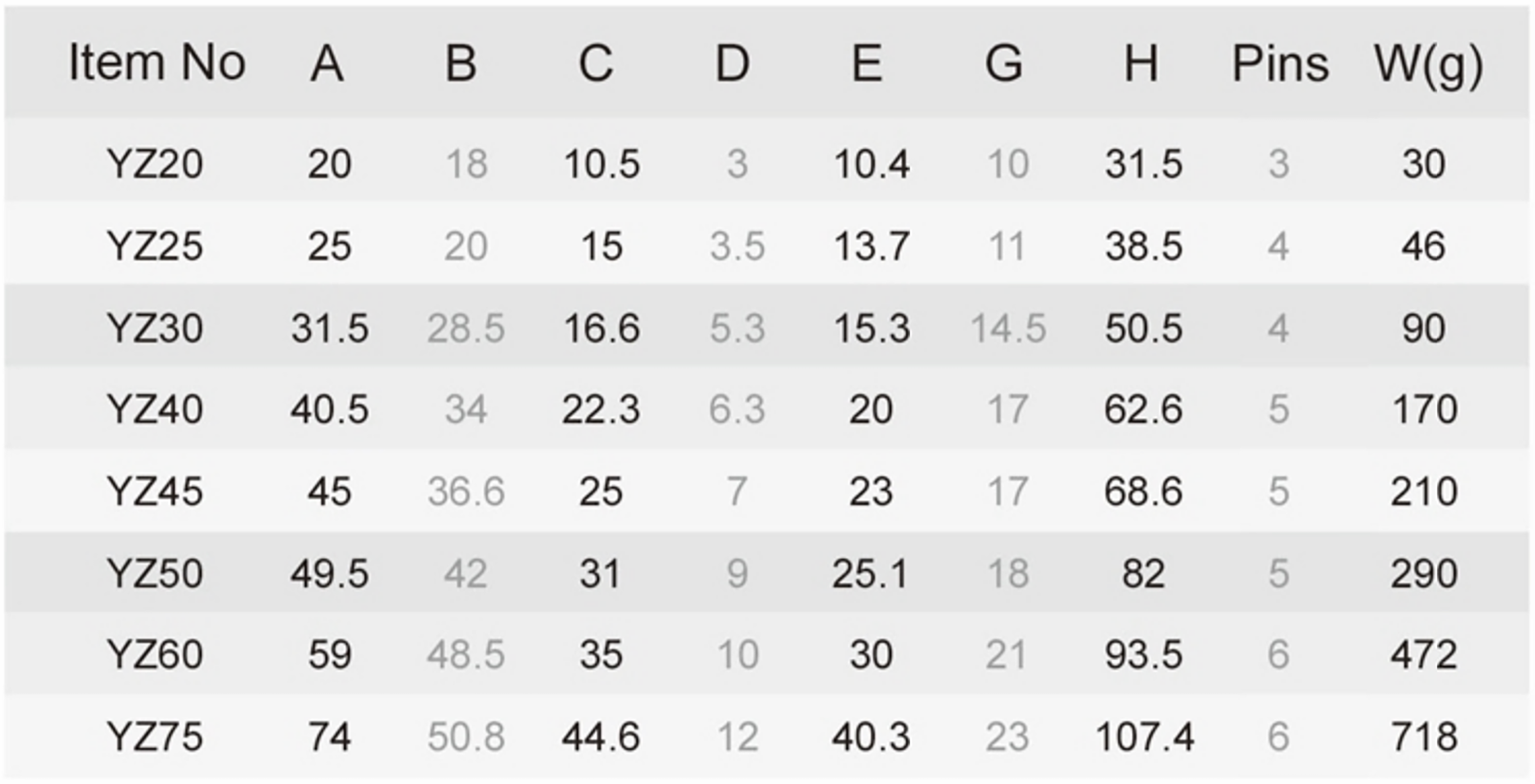 Die-casting brass padlock specification table