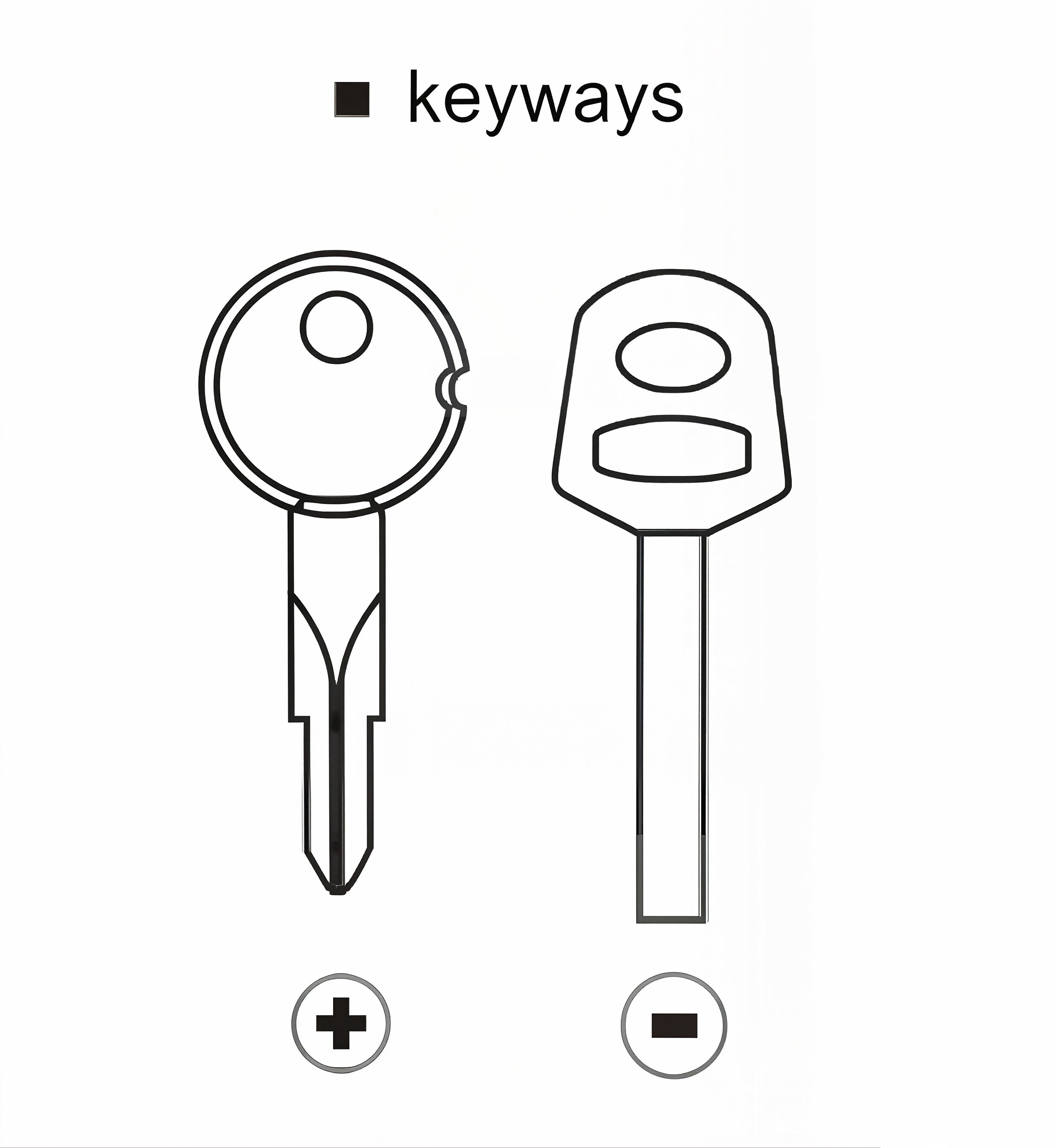 Half shackle-protected brass padlock square-shape key ways diagram