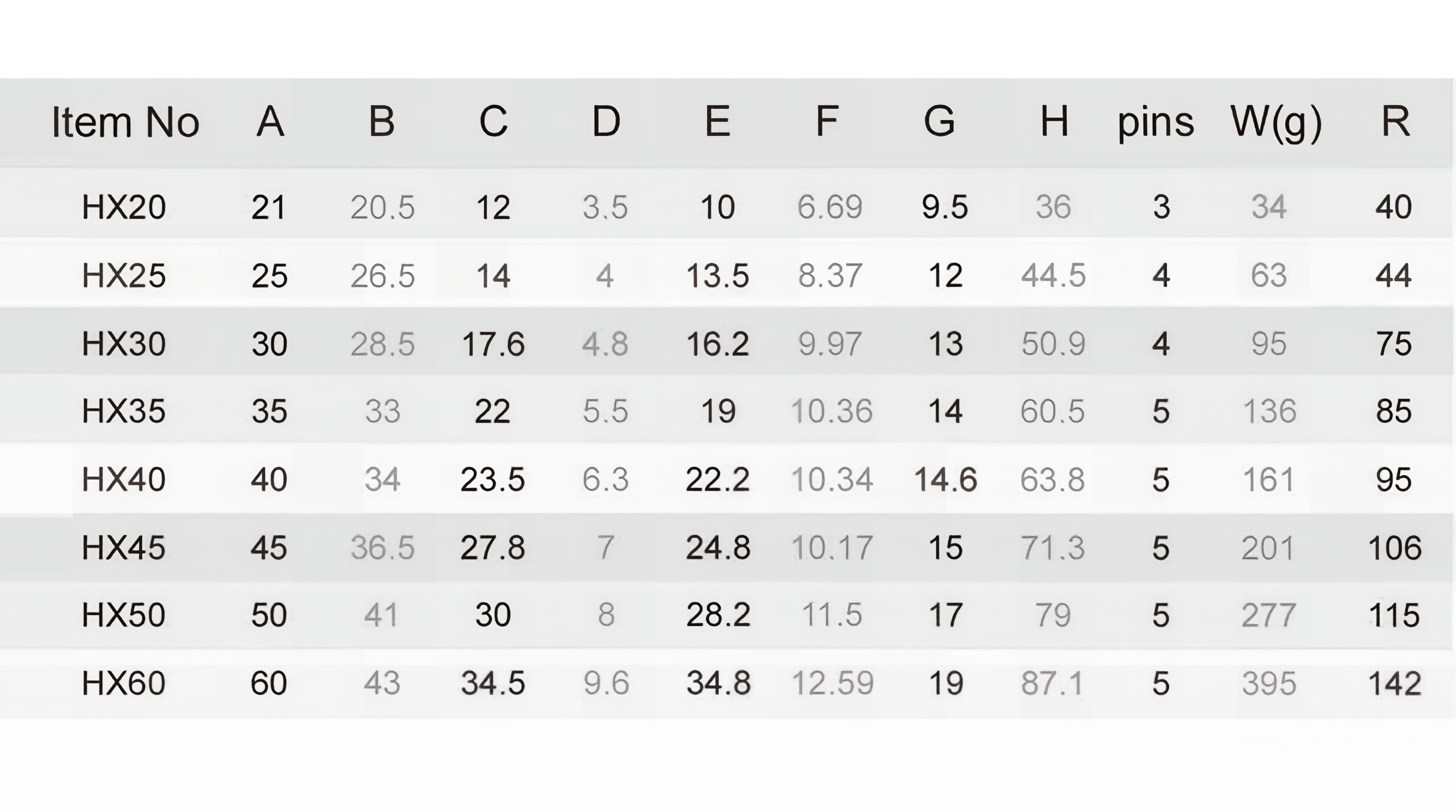 Heavy-duty brass padlock specification table