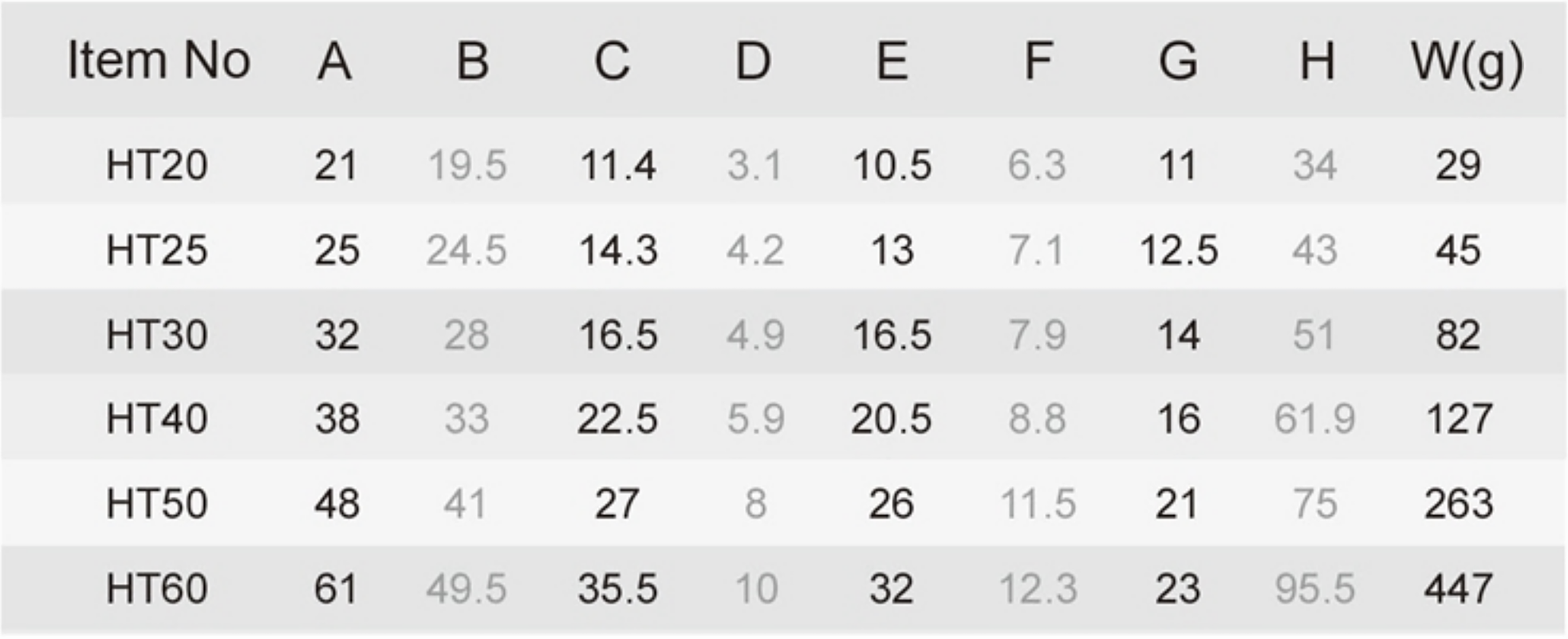 Iron padlock specification table showing HT20/HT25/HT30/HT40/HT50/HT60 model dimensions and weights