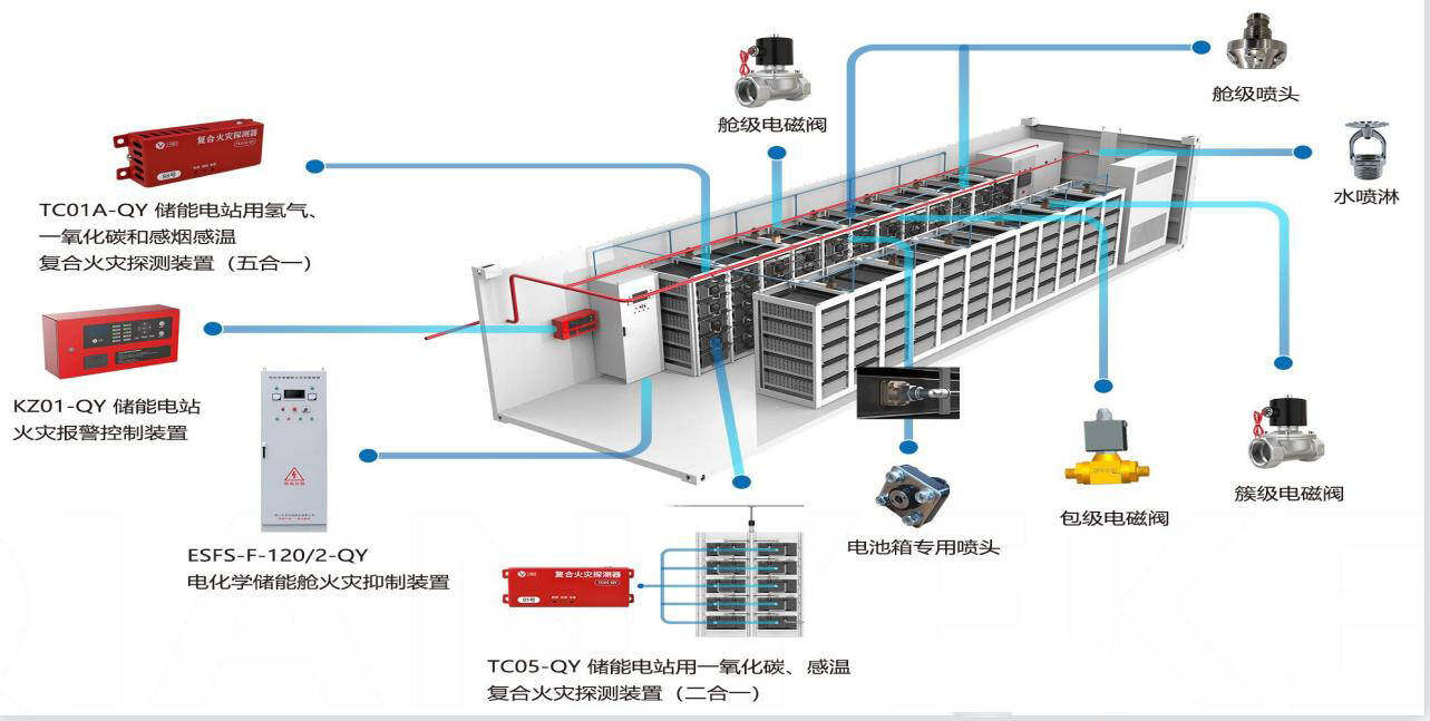 Energy Storage Fire Protection Solution