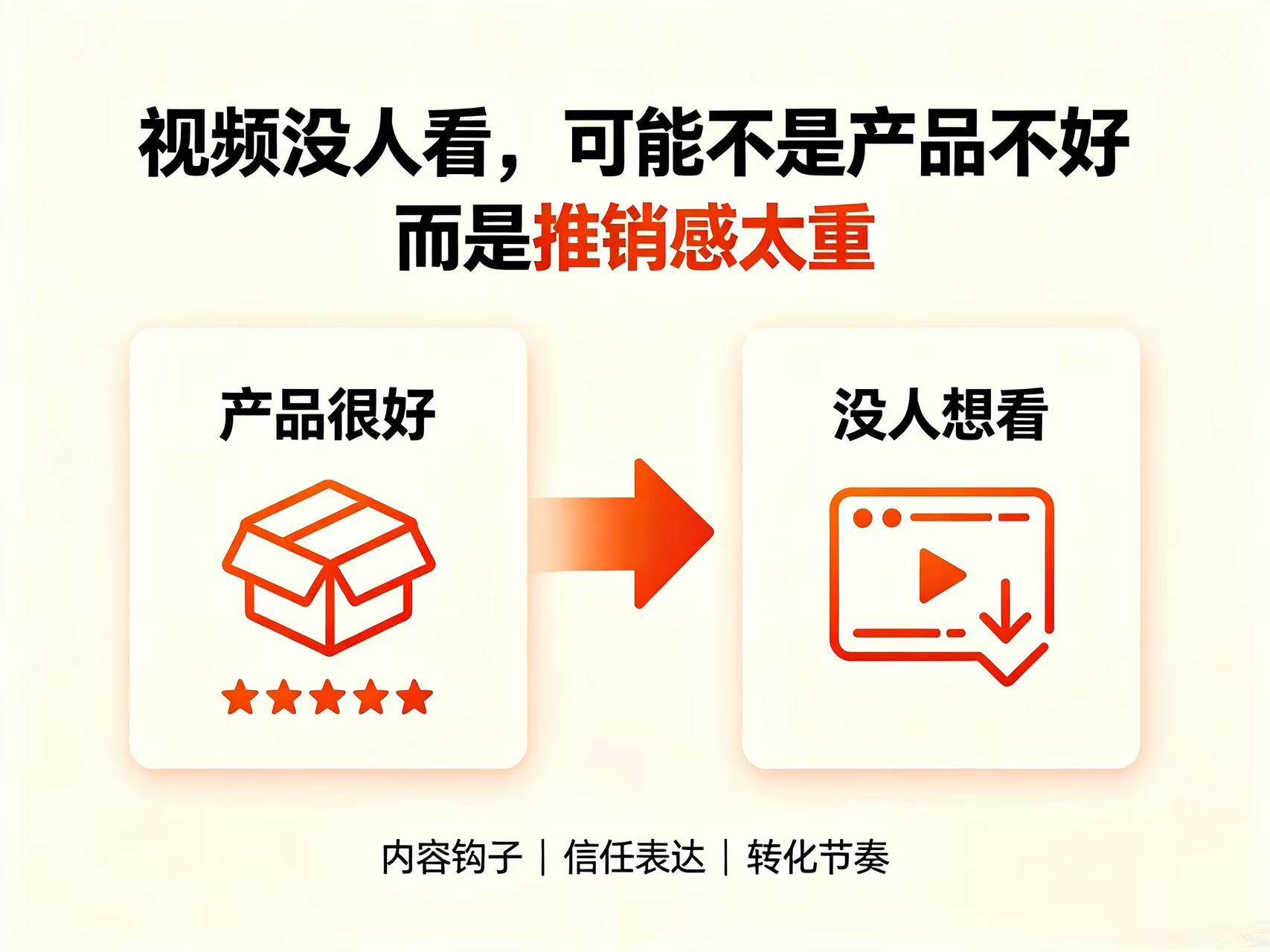你的视频没人看,可能不是因为产品不好,而是“推销感”太重