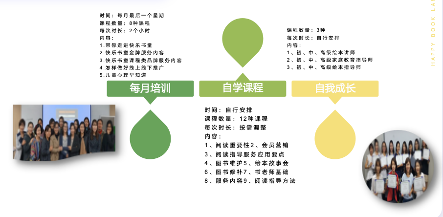 快乐书童加盟商培训体系