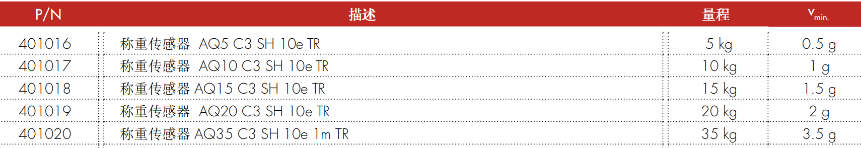 AQ 系列称重传感器参数表