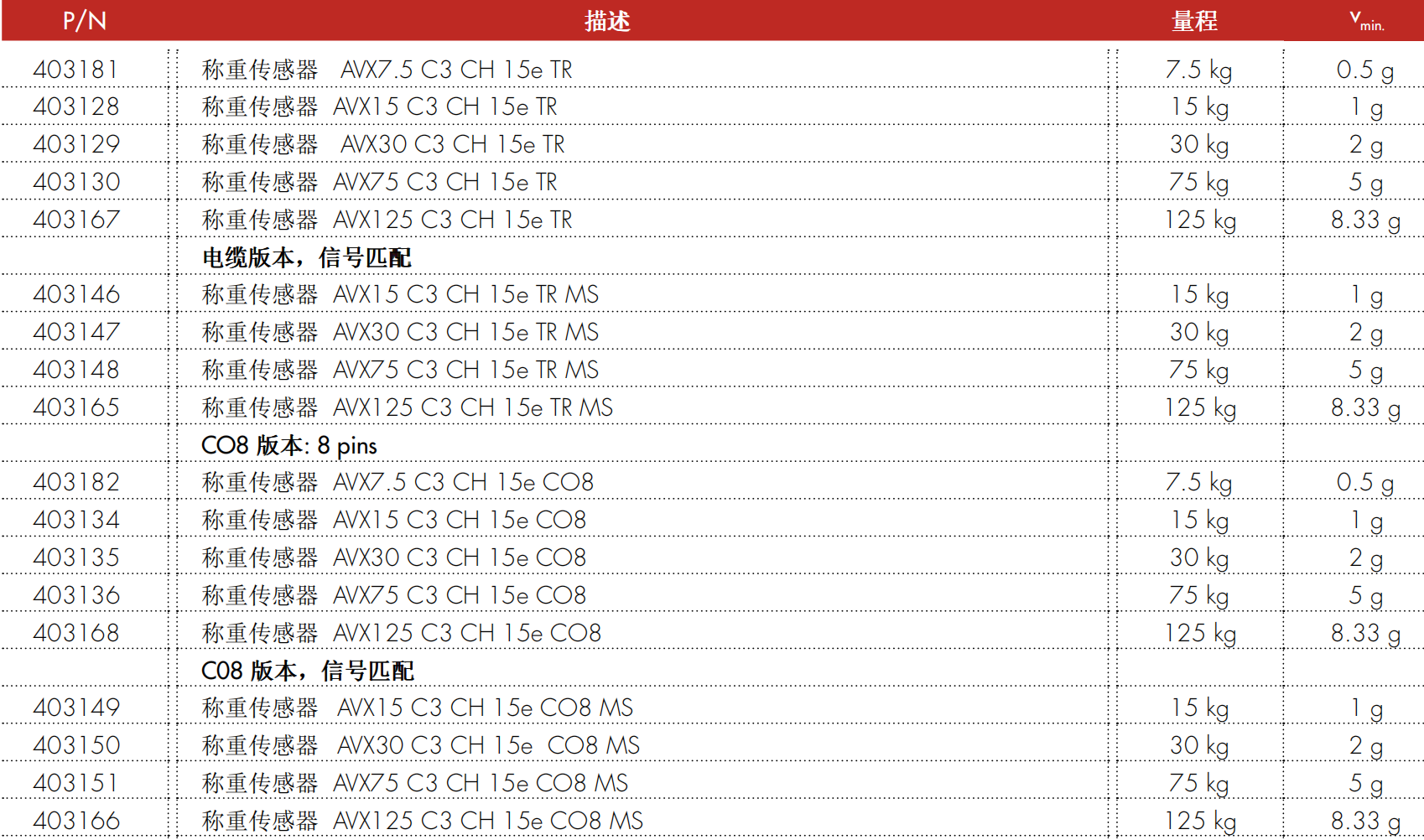 AVX C3 版本选型表