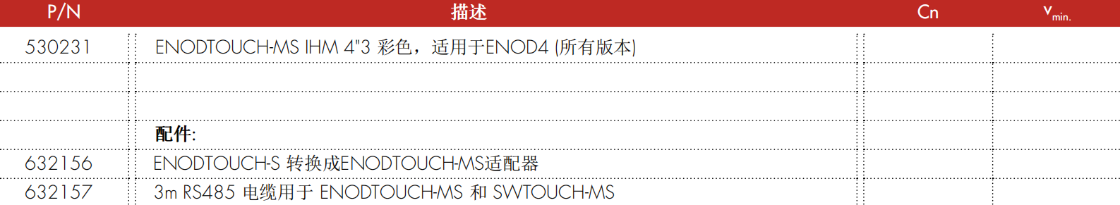ENODTOUCH-MS 彩色触摸屏型号配置表