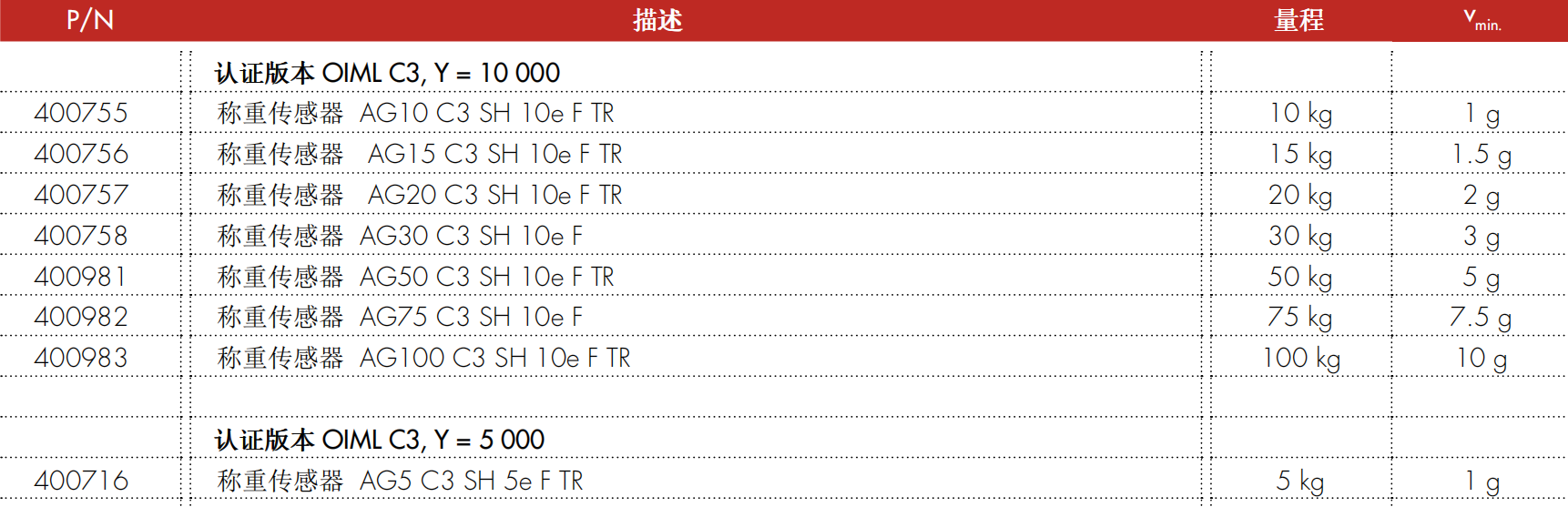 AG 系列 C3 称重传感器参数表
