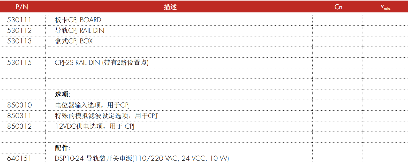 CPJ 模拟变送器型号配置表